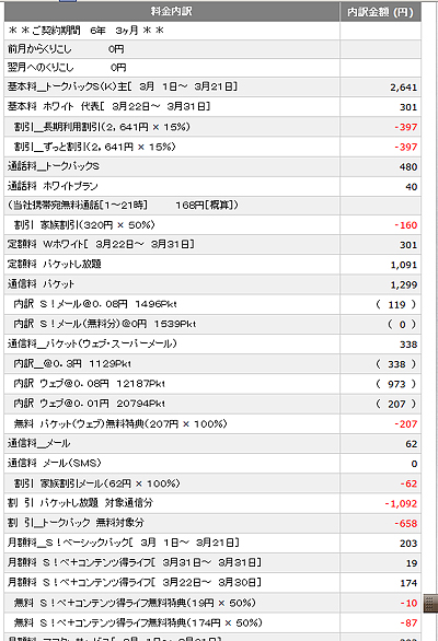 携帯電話の料金明細ってなんであんなにわかりにくい?