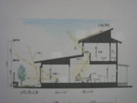 「松江Ⅱの家」、和と洋のくつろぎ空間のある家、見学会