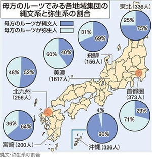 日本人のDNA分布図と新型肺炎の感染者数