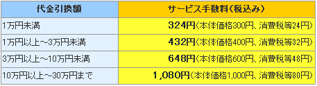 コール天 花柄プリントかっぽう(商品番号:C-01)