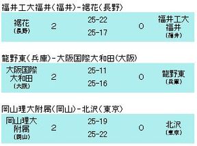 第41回全日本中学校バレーボール選手権大会【2日目結果】