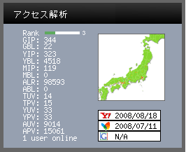GoogleのPageRankがUP