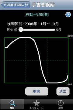 iPhone JP App日記【20090226-27】