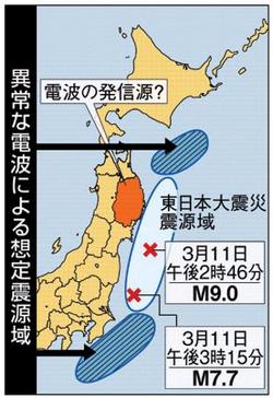 東京大地震が文明崩壊の合図　