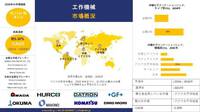 工作機械産業の成長、分析レポート、機会、トップメーカー、サイズ、シェア、トレンド概要 - 2024-2036年予測