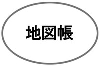 地図帳