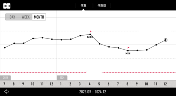 大晦日、もうすぐ年越し！