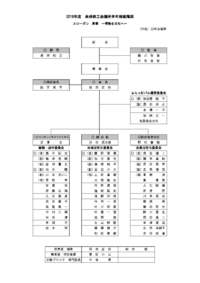 令和元年度　役員一覧